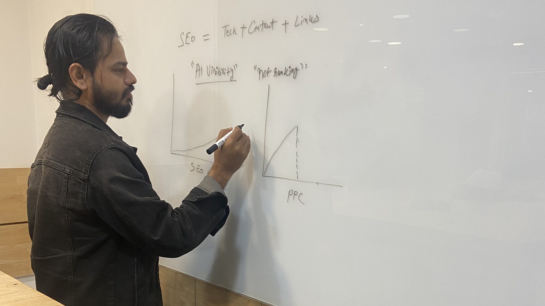 A whiteboard showing AI visibility and ranking curves